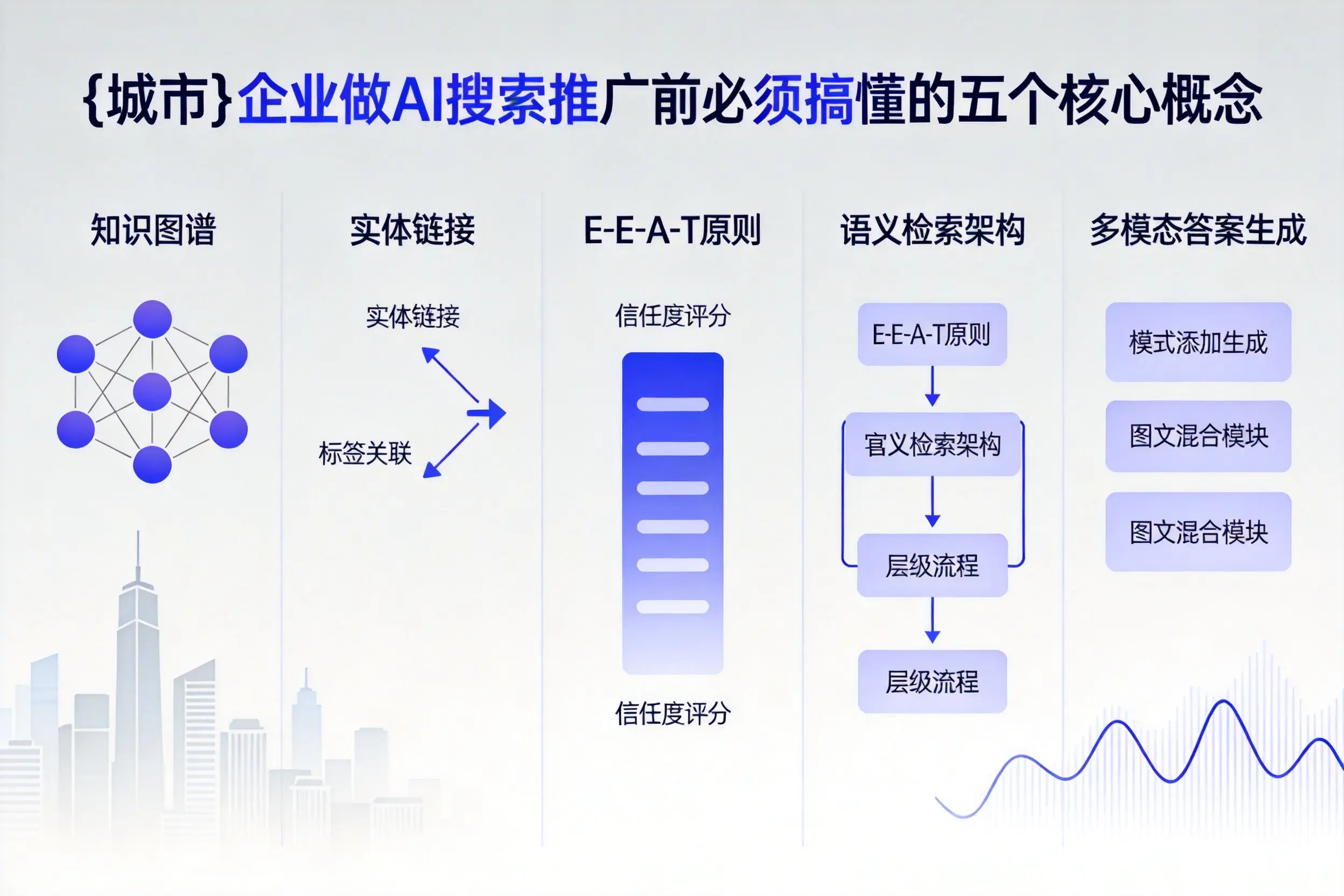 兰西企业做AI搜索推广前必须搞懂的五个核心概念