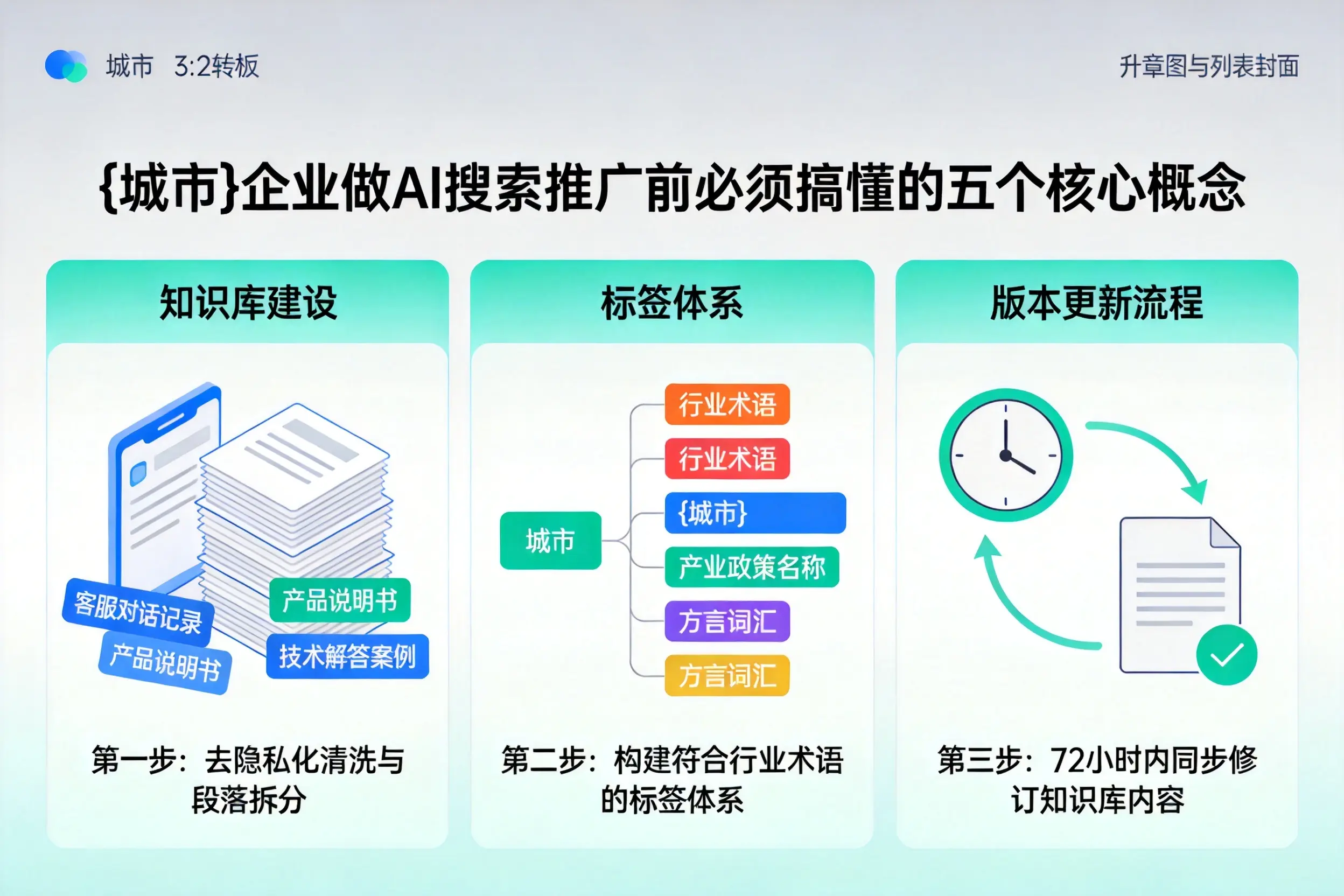 兰西企业做AI搜索推广前必须搞懂的五个核心概念